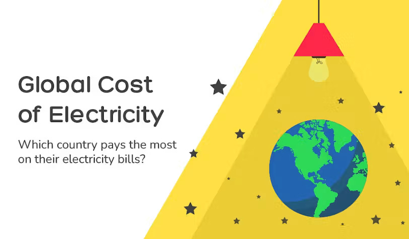 Global Cost Of Electricity